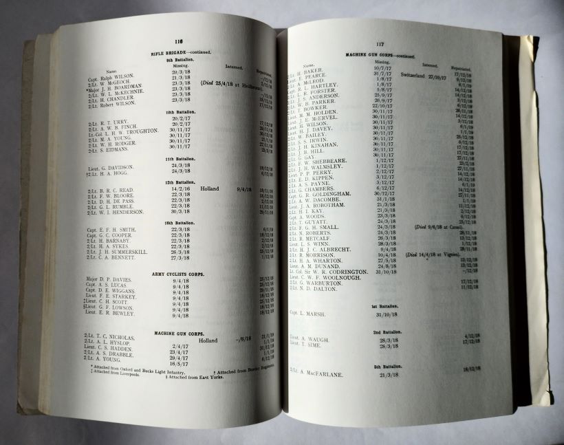 List of British Officers Taken Prisoner inside